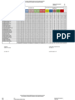 Nilai Akhir/ Muatan Pelajaran/ Kompetensi Dasar (KD) / Nomor Soal