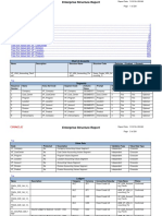 Enterprise Structures Setup Report