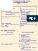 Items of Work Minimum Test Rtequirements Part C - Earthwork