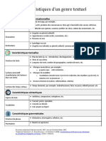 Tableau Genre Textuel