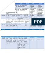 Cuadro Comparativo