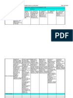 Registre Avaluació Activitat de Desenvolupament