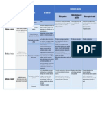 Cuadro Sinóptico. Barreras en La Comunicación