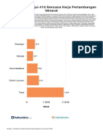 Pemerintah Setujui 416 Rencana Kerja Pertambangan Mineral