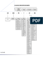 G2ING-SGI-G-618-0032 Codificación de Documentos Rev0