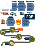 Factores de Aprovisionamiento