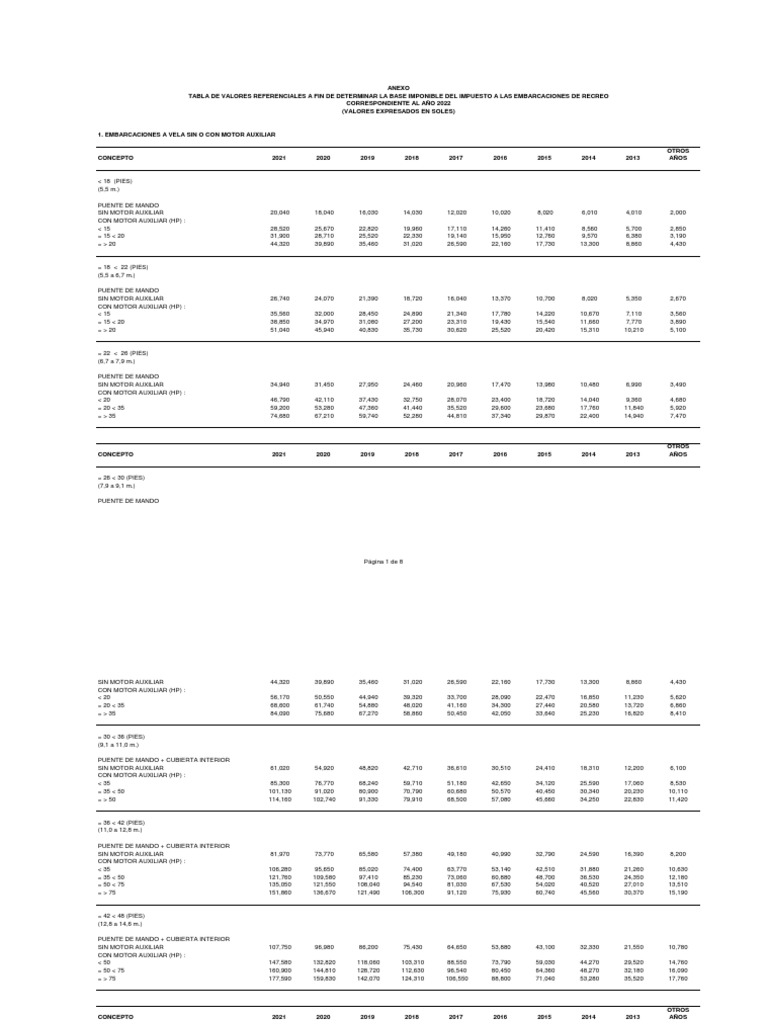 Tabla de Valores Referenciales A Fin de Determinar La Base Imponible Del Impuesto A Las