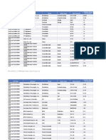 Water Coolers Prod List