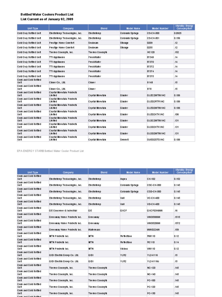 Water Coolers Prod List Bottled Water Water