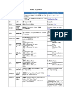 HTML Tags Chart: Tag Name Code Example Browser View