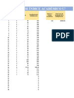 Plantilla para Calculo de Indice Academico UNAH