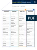 Características Estilos de Aprendizaje