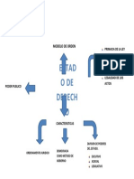 Mapa Conceptual Estado de Derecho