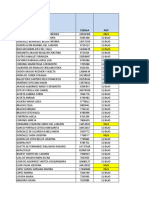 Data Sincerizacion 2021-El Bajo