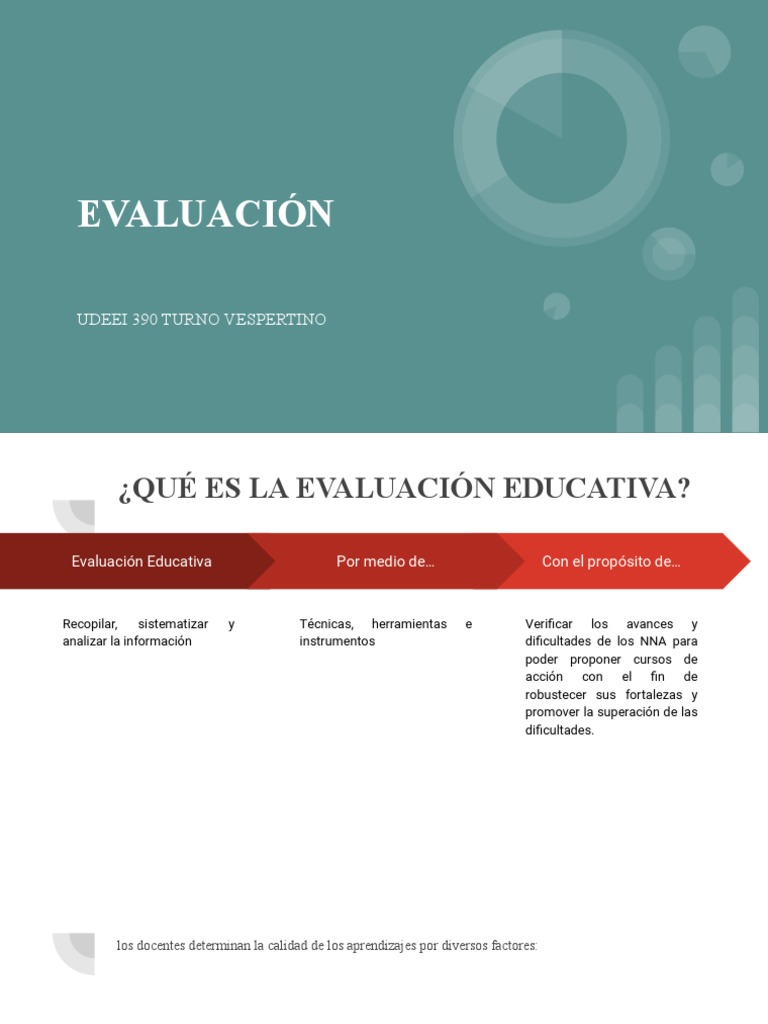 Estrategias de Evaluación Educativa | PDF | Evaluación | Cognición