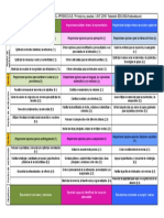 2018-EDUCADUA-dua Pautas Tabla Resumen