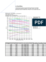 Container Ship KN Calculation Stability Analysis