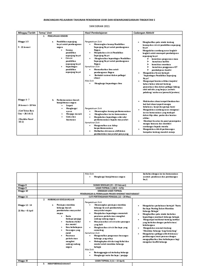 Rancangan Pelajaran Tahunan Pendidikan Sivik Dan Kewarganegaraan Tingkatan 5 Pdf
