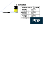 Tabela Densidade Ouro - O Detector