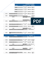 State Bank of India PSU bond details