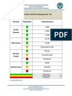 Proyecciones de Resultados Preliminares