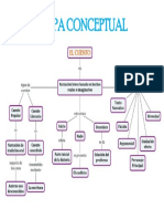 Cuento Mapa Conceptual