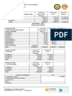 CBEA Miss MMSU Budget Report