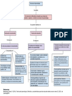 ADA. Mapa Conceptual