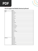 Volte Supported Mobile Devices by Brand