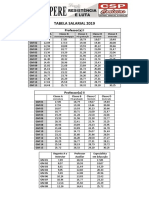 TABELA-SALARIAL-2019 Simpere 