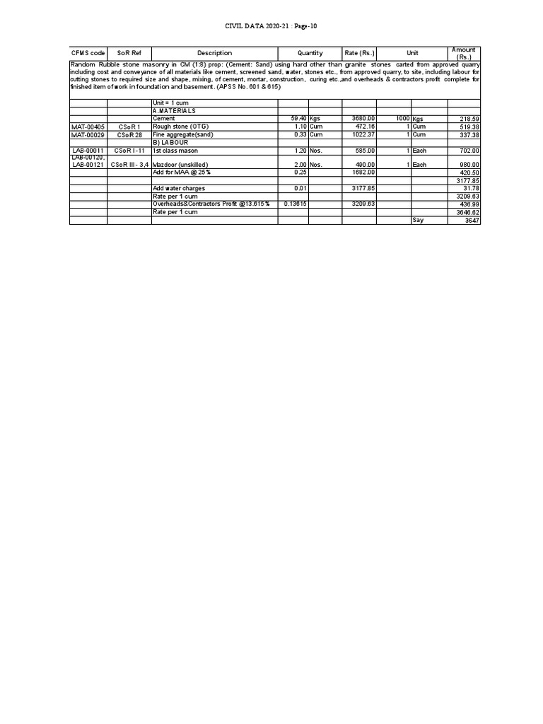 RR Masonry | PDF | Masonry | Building