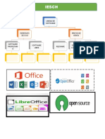 Iesch: Lineas de Software