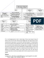 Structure of A Research Article A Practical Guide For A Successful Journey