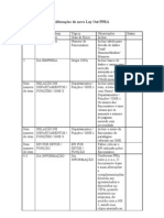 Alterações de Lay Out PPRA