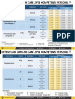 Persaratan PJT-TT