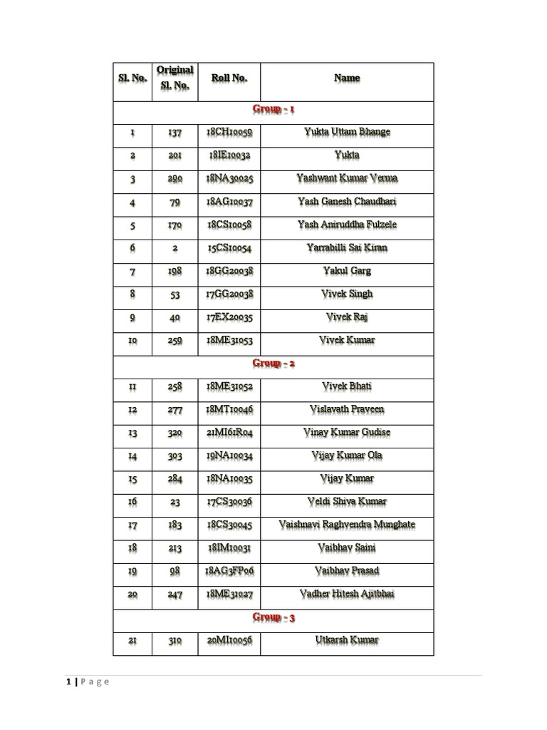 Sl. No. Original Sl. No. Roll No. Name: Group - 1 | PDF