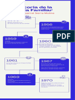 Linea Del Tiempo de Familia