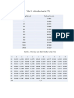 Data Tabel