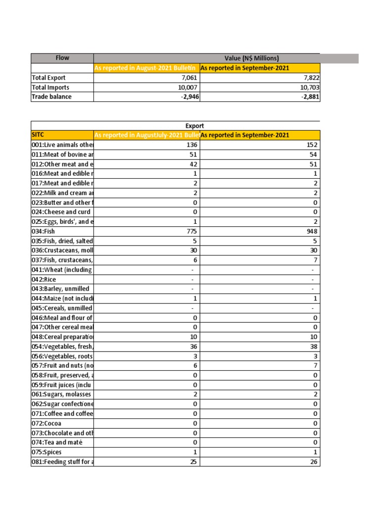 Trade Sep Excel Tables 2021 | PDF | Machines | Petroleum