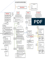 Mapa Conceptual Biologia