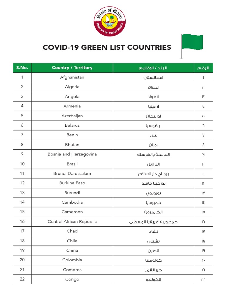 Green List Countries PDF