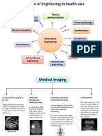 Medical Imaging/ Image Processing Bionanotechnology Medical Devices/implants