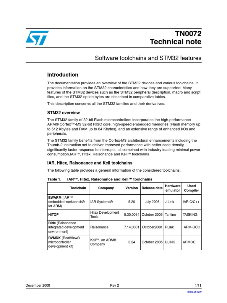 Stm32 Toolch & Feat | PDF