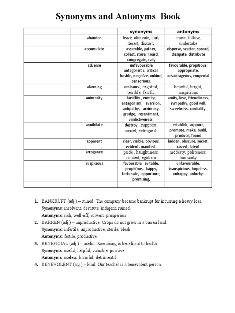 Unit 4 Vocabulary (Synonyms and Antonyms) Diagram