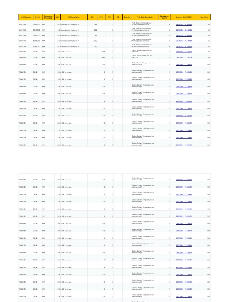 Fault Codes PDF Coolant Temperature