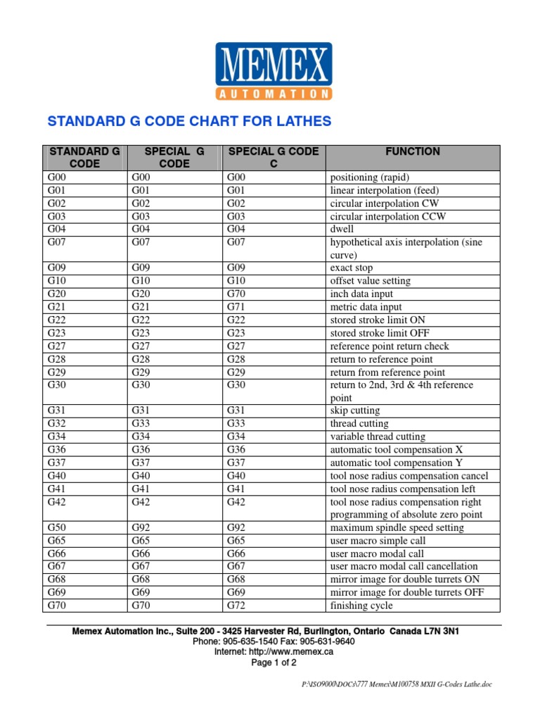 Standard G Code Chart For Lathes | PDF