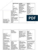 Egyéni Fejlesztési Tervekhez Sablon 2016-2017