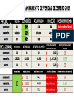 Acompanhamento de Vendas Dezembro 2021: Produto