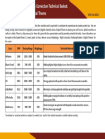 High Conviction Technical Basket: Digital Theme: Scrip CMP Buying Range Weightage Technical Rationale