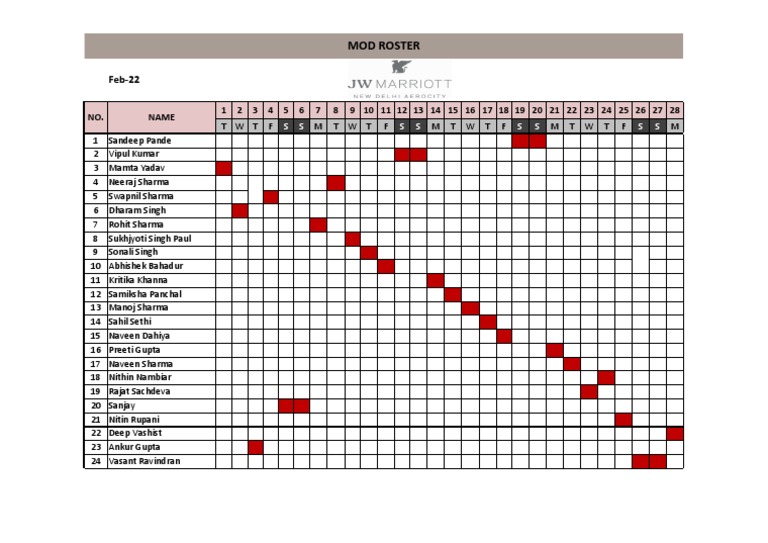 MOD Roster - Feb 2022. | PDF